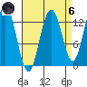 Swanson Harbor tide chart for Monday, September 6, 2021