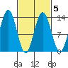 Swanson Harbor tide chart for Saturday, March 5, 2022