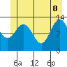 Swanson Harbor tide chart for Wednesday, June 8, 2022