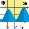 Swanson Harbor tide chart for Wednesday, July 20, 2022