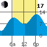 Swanson Harbor tide chart for Saturday, September 17, 2022
