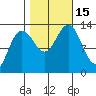 Swanson Harbor tide chart for Saturday, October 15, 2022