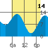 Swanson Harbor tide chart for Friday, April 14, 2023