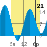 Swanson Harbor tide chart for Friday, April 21, 2023