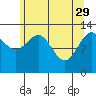 Swanson Harbor tide chart for Saturday, April 29, 2023