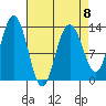 Swanson Harbor tide chart for Saturday, April 8, 2023