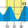 Swanson Harbor tide chart for Saturday, May 13, 2023