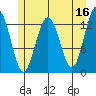 Swanson Harbor tide chart for Tuesday, May 16, 2023