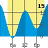 Swanson Harbor tide chart for Thursday, June 15, 2023