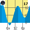 Swanson Harbor tide chart for Saturday, June 17, 2023