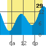 Swanson Harbor tide chart for Thursday, June 29, 2023