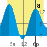 Swanson Harbor tide chart for Thursday, June 8, 2023