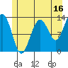 Swanson Harbor tide chart for Sunday, July 16, 2023