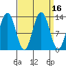 Swanson Harbor tide chart for Saturday, September 16, 2023