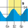 Swanson Harbor tide chart for Monday, October 9, 2023