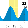 Swanson Harbor tide chart for Wednesday, November 22, 2023