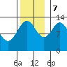 Swanson Harbor tide chart for Tuesday, November 7, 2023