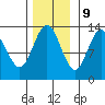 Swanson Harbor tide chart for Thursday, November 9, 2023