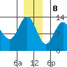 Swanson Harbor tide chart for Friday, December 8, 2023