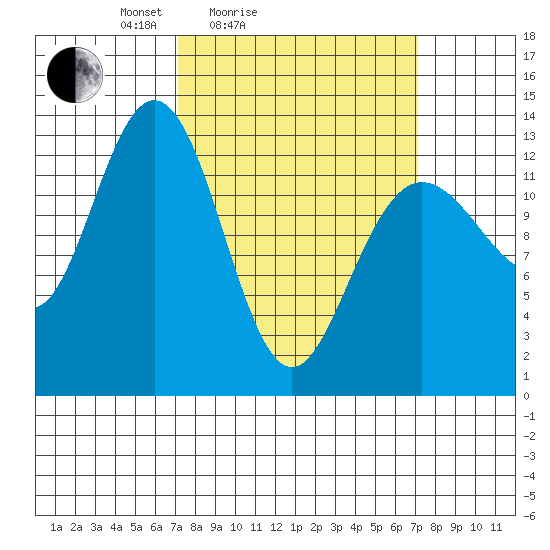 Swanson Harbor tide chart for Saturday, March 16, 2024