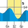 Swanson Harbor tide chart for Tuesday, March 5, 2024