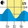 Swanson Harbor tide chart for Monday, April 15, 2024