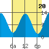 Swanson Harbor tide chart for Saturday, April 20, 2024