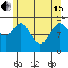 Swanson Harbor tide chart for Wednesday, May 15, 2024
