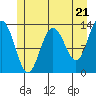 Swanson Harbor tide chart for Tuesday, May 21, 2024