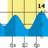 Swanson Harbor tide chart for Friday, June 14, 2024