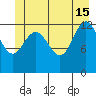 Swanson Harbor tide chart for Saturday, June 15, 2024