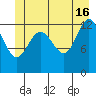 Swanson Harbor tide chart for Sunday, June 16, 2024