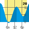 Swanson Harbor tide chart for Thursday, June 20, 2024