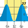 Swanson Harbor tide chart for Thursday, June 27, 2024