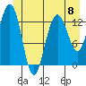 Swanson Harbor tide chart for Saturday, June 8, 2024