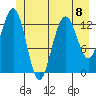 Swanson Harbor tide chart for Monday, July 8, 2024