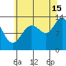 Swanson Harbor tide chart for Thursday, August 15, 2024