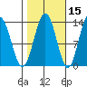 Swanson Harbor tide chart for Tuesday, October 15, 2024