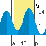 Swanson Harbor tide chart for Saturday, October 5, 2024