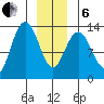 Swanson Harbor tide chart for Monday, January 6, 2025