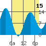Swanson Harbor tide chart for Tuesday, April 15, 2025