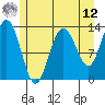 Swanson Harbor tide chart for Monday, May 12, 2025