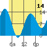 Swanson Harbor tide chart for Wednesday, May 14, 2025