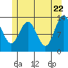 Swanson Harbor tide chart for Thursday, May 22, 2025