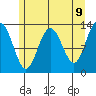 Swanson Harbor tide chart for Friday, May 9, 2025