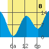 Swanson Harbor tide chart for Sunday, June 8, 2025