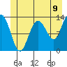 Swanson Harbor tide chart for Monday, June 9, 2025