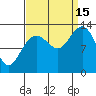 Swanson Harbor tide chart for Monday, September 15, 2025