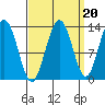 Swanson Harbor tide chart for Saturday, September 20, 2025