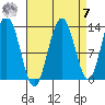 Swanson Harbor tide chart for Sunday, September 7, 2025